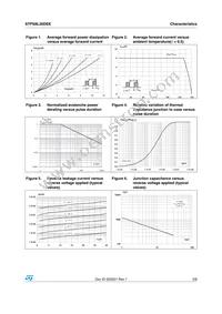 STPS8L30DEE-TR Datasheet Page 3