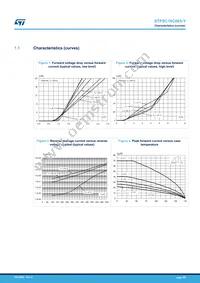 STPSC10C065RY Datasheet Page 3