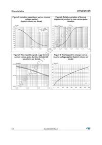 STPSC10TH13TI Datasheet Page 4