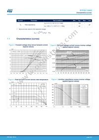 STPSC12065D Datasheet Page 3