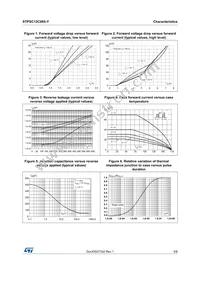 STPSC12C065DY Datasheet Page 3