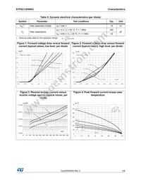 STPSC12H065CT Datasheet Page 3