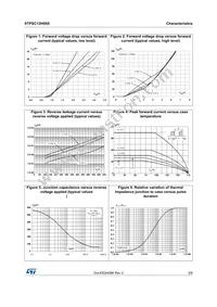 STPSC12H065D Datasheet Page 3