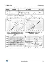 STPSC20H065CW Datasheet Page 3