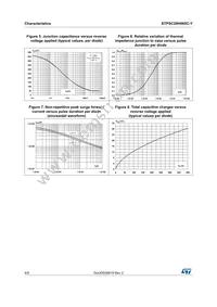 STPSC20H065CWY Datasheet Page 4