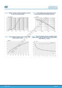 STPSC20H12G2Y-TR Datasheet Page 4