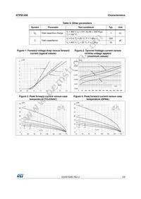 STPSC406D Datasheet Page 3