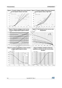 STPSC6C065DY Datasheet Page 4