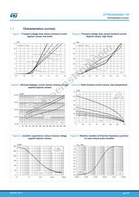 STPSC6H065BY-TR Datasheet Page 3