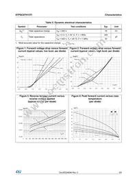 STPSC6TH13TI Datasheet Page 3