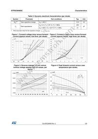 STPSC8H065CT Datasheet Page 3