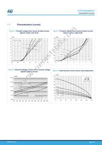 STPSC8H065DLF Datasheet Page 4