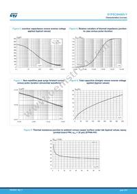 STPSC8H065G2Y-TR Datasheet Page 4