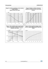 STPSC8TH13TI Datasheet Page 4