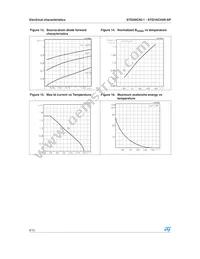 STQ1NC45R-AP Datasheet Page 8