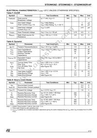 STQ3NK50ZR-AP Datasheet Page 3