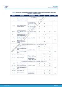 STR485LVQT Datasheet Page 9