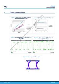 STR485LVQT Datasheet Page 15