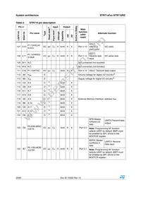 STR715FR0H6 Datasheet Page 20