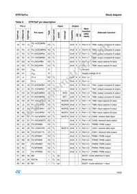 STR735FZ2H7 Datasheet Page 15