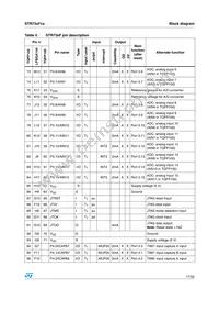 STR735FZ2H7 Datasheet Page 17