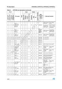 STR751FR0T6/MIN Datasheet Page 18