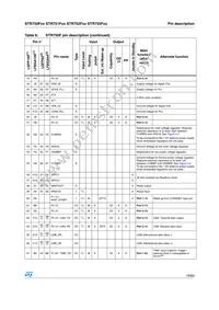 STR751FR0T6/MIN Datasheet Page 19