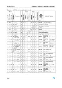 STR751FR0T6/MIN Datasheet Page 20