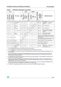 STR751FR0T6/MIN Datasheet Page 21