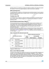 STR755FR0H6 Datasheet Page 8