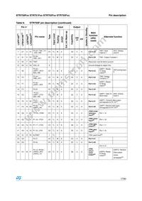 STR755FR0H6 Datasheet Page 17