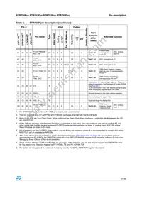 STR755FR0H6 Datasheet Page 21