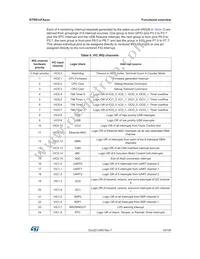 STR912FAW46X6T Datasheet Page 19