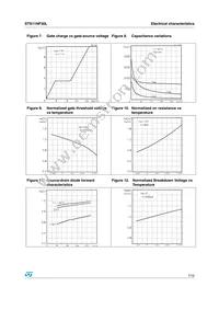STS11NF30L Datasheet Page 7