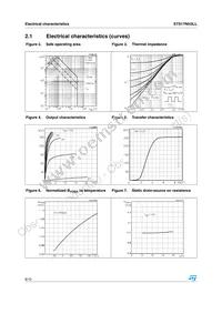 STS17NH3LL Datasheet Page 6