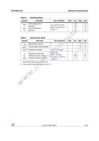 STS19N3LLH6 Datasheet Page 5