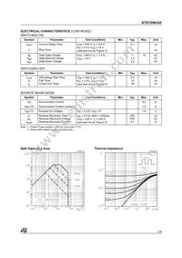 STS1DNC45 Datasheet Page 3