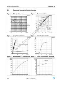 STS26N3LLH6 Datasheet Page 6
