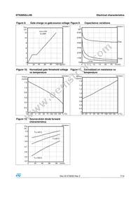 STS26N3LLH6 Datasheet Page 7