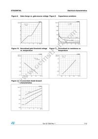 STS2DNF30L Datasheet Page 7