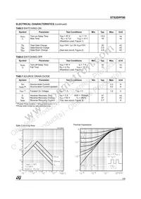 STS2DPF80 Datasheet Page 3