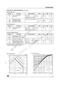STS2DPFS20V Datasheet Page 3