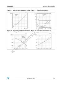 STS4DNF60L Datasheet Page 7