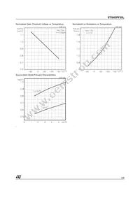 STS4DPF20L Datasheet Page 5