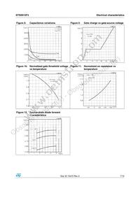 STS5N15F3 Datasheet Page 7