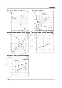 STS5PF20V Datasheet Page 5