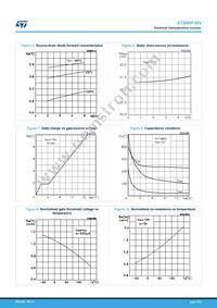 STS6NF20V Datasheet Page 6