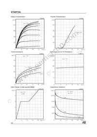 STS6PF30L Datasheet Page 4