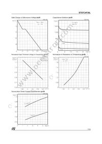 STS7C4F30L Datasheet Page 7