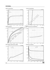 STS7NF60L Datasheet Page 4